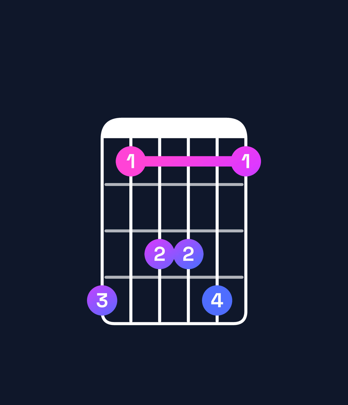 Chord chart for How to play A♭6 suspended 2nd chord on guitar — Shape 413341 | Guitar Wiz