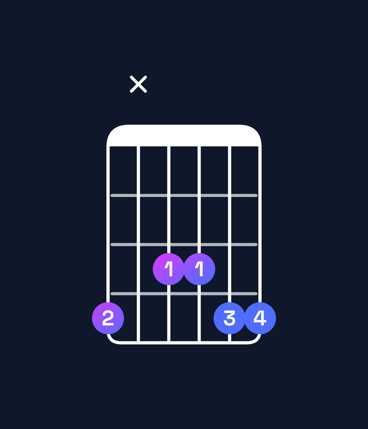 Chord chart for How to play A♭6 suspended 2nd chord on guitar — Shape 4x3344 | Guitar Wiz