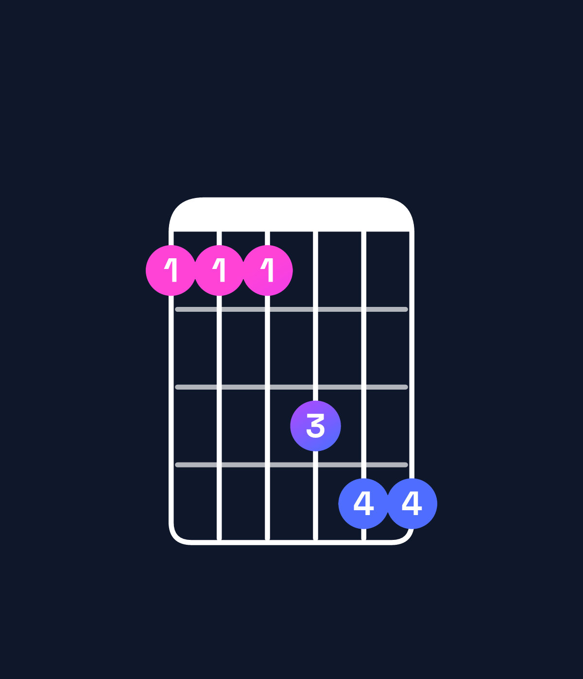 Chord chart for How to play A♭6 suspended 2nd / F (3rd inversion) chord on guitar — Shape 111344 | Guitar Wiz