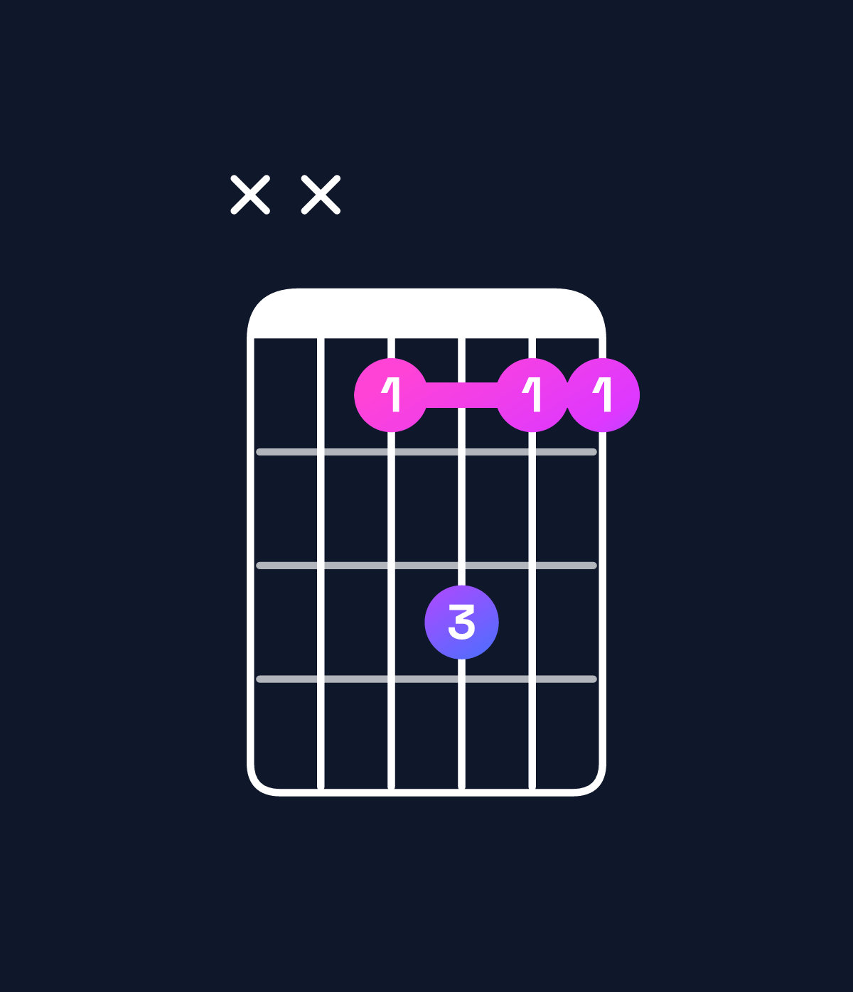 Chord chart for How to play A♭6 suspended 2nd chord on guitar — Shape xx6866 | Guitar Wiz