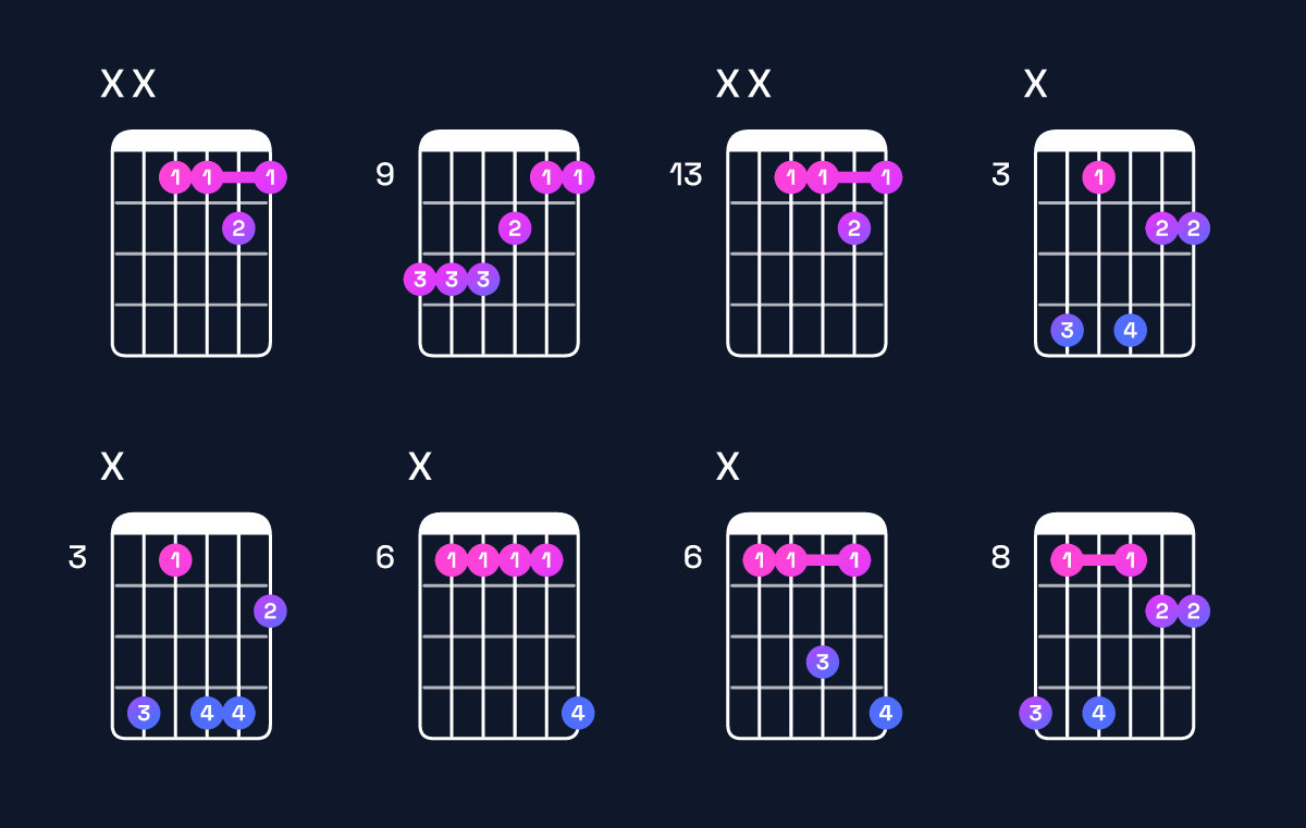 Chord chart for A♭6 suspended 4th / E♭ (2nd inversion) Guitar Chord: Notes, Shapes & Bass Note | Guitar Wiz