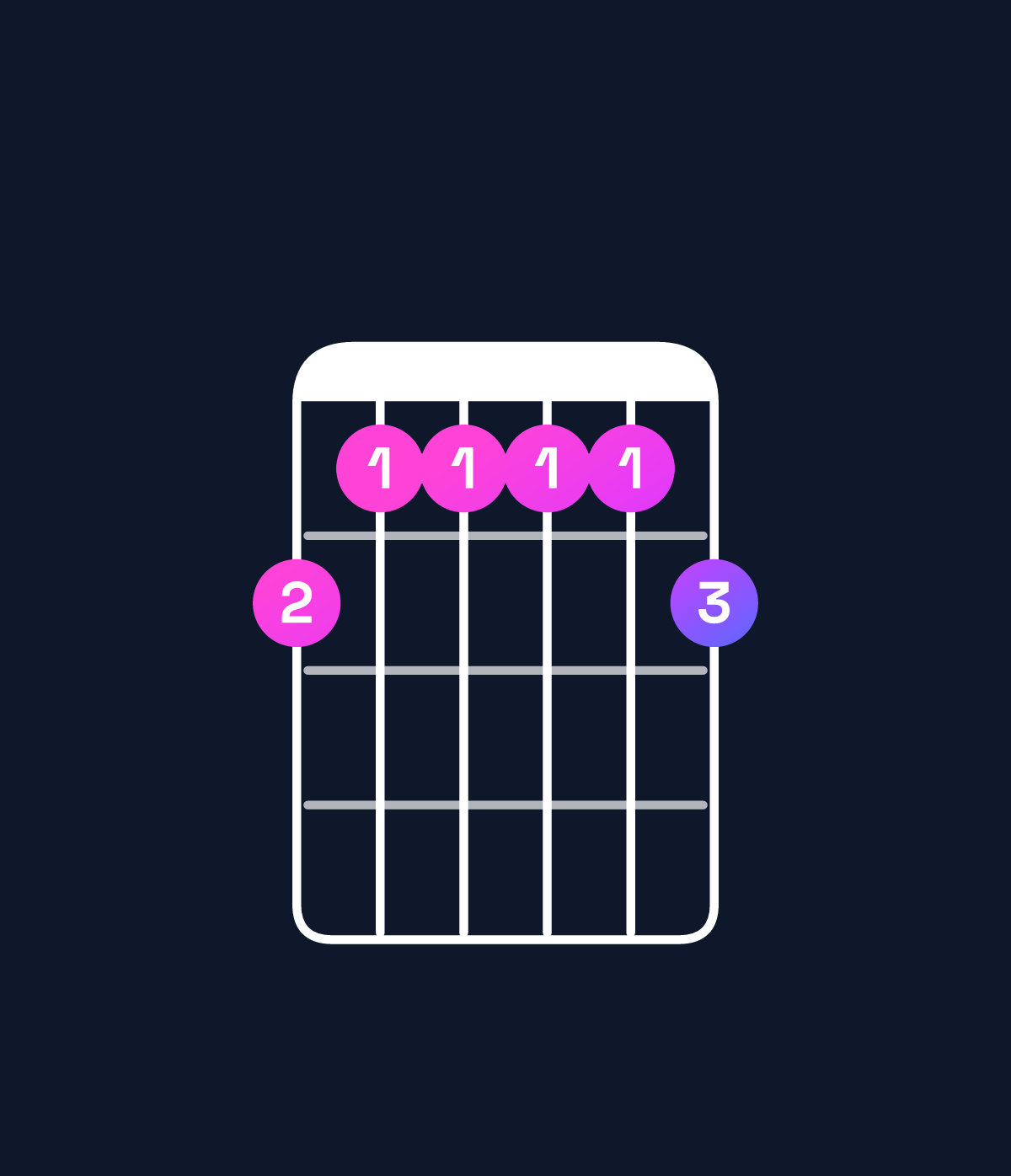 Chord chart for How to play A♭9 / G♭ (3rd inversion) chord on guitar — Shape 211112 | Guitar Wiz