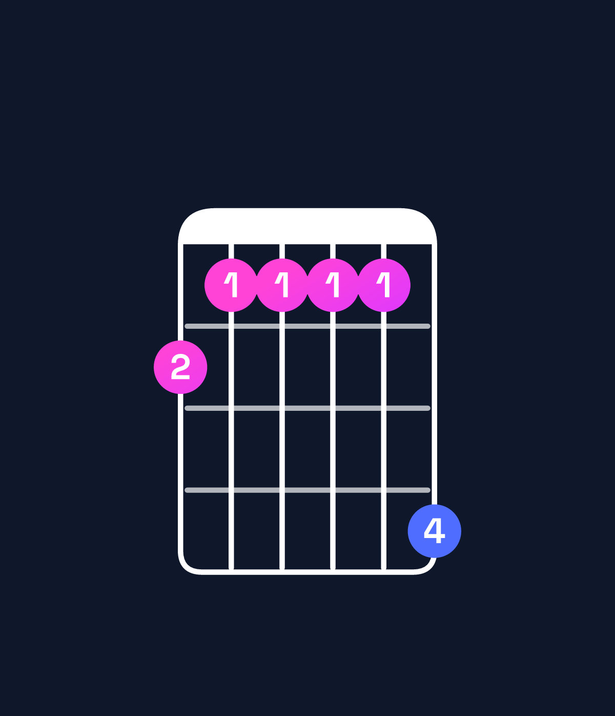 Chord chart for How to play A♭9 / G♭ (3rd inversion) chord on guitar — Shape 211114 | Guitar Wiz