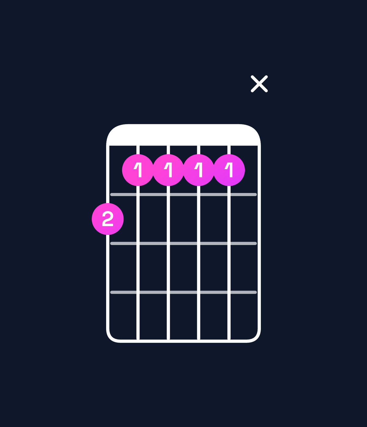 Chord chart for How to play A♭9 / G♭ (3rd inversion) chord on guitar — Shape 21111x | Guitar Wiz