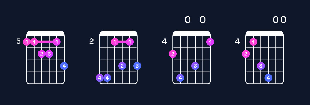 Chord chart for A major 11 Guitar Chord: Notes, Intervals, Inversions & Shapes | Guitar Wiz