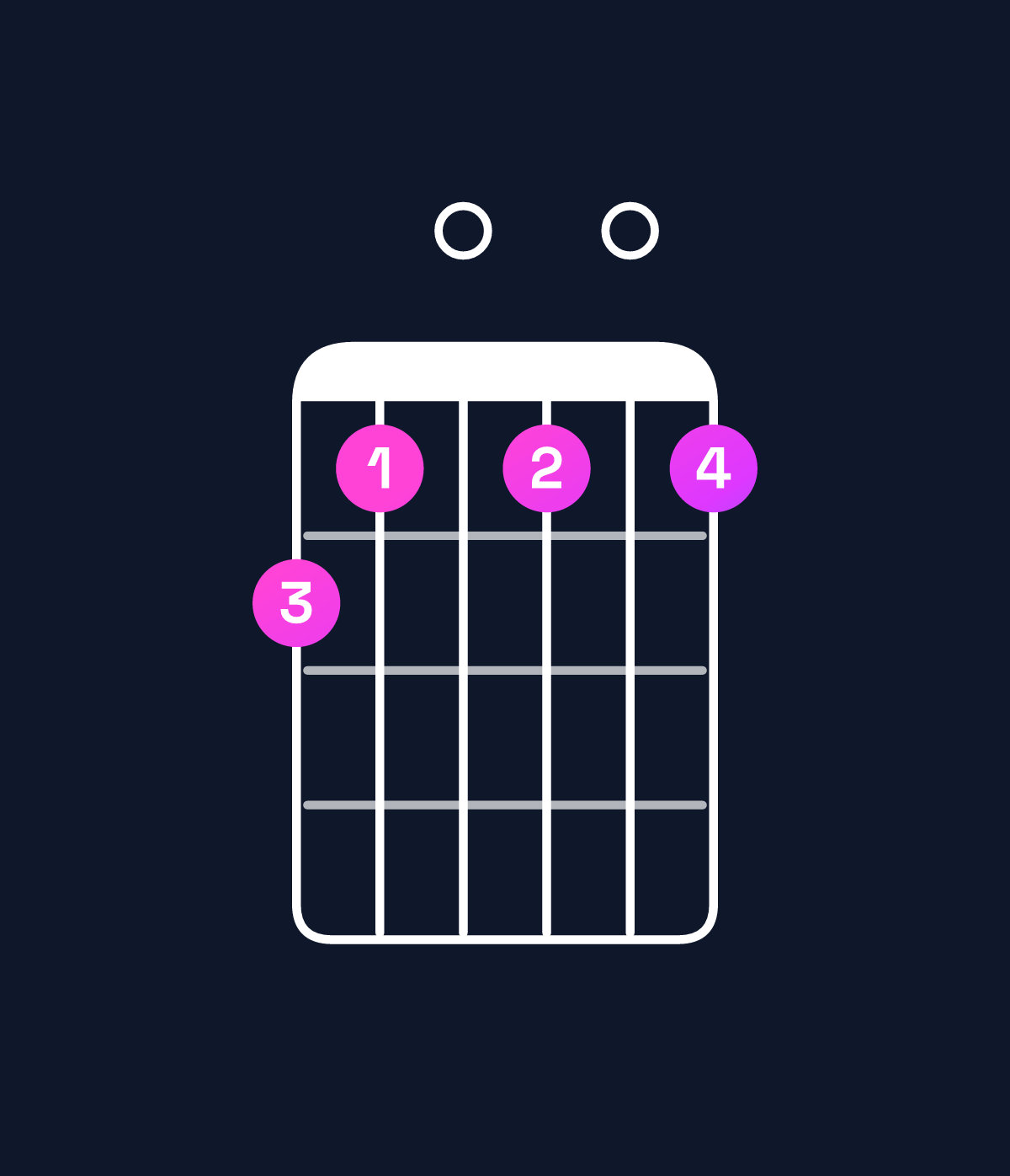 Chord chart for How to play A major 11 chord on guitar — Shape 540404 | Guitar Wiz
