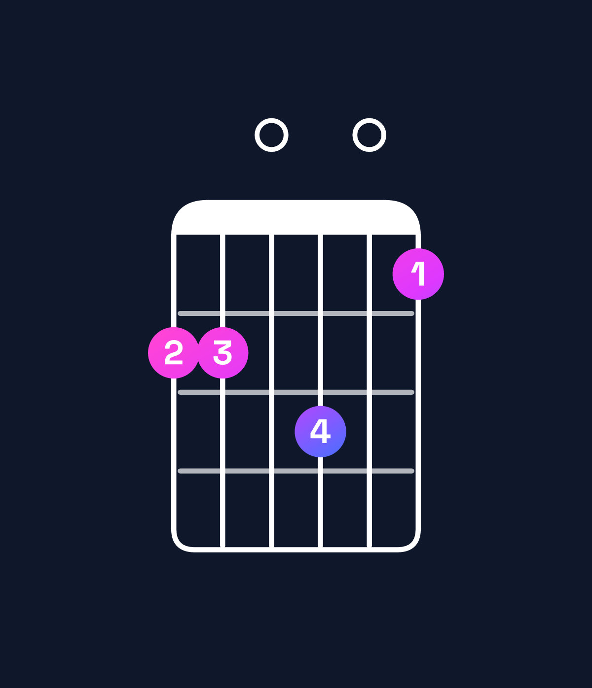 Chord chart for How to play A major 11 chord on guitar — Shape 550604 | Guitar Wiz