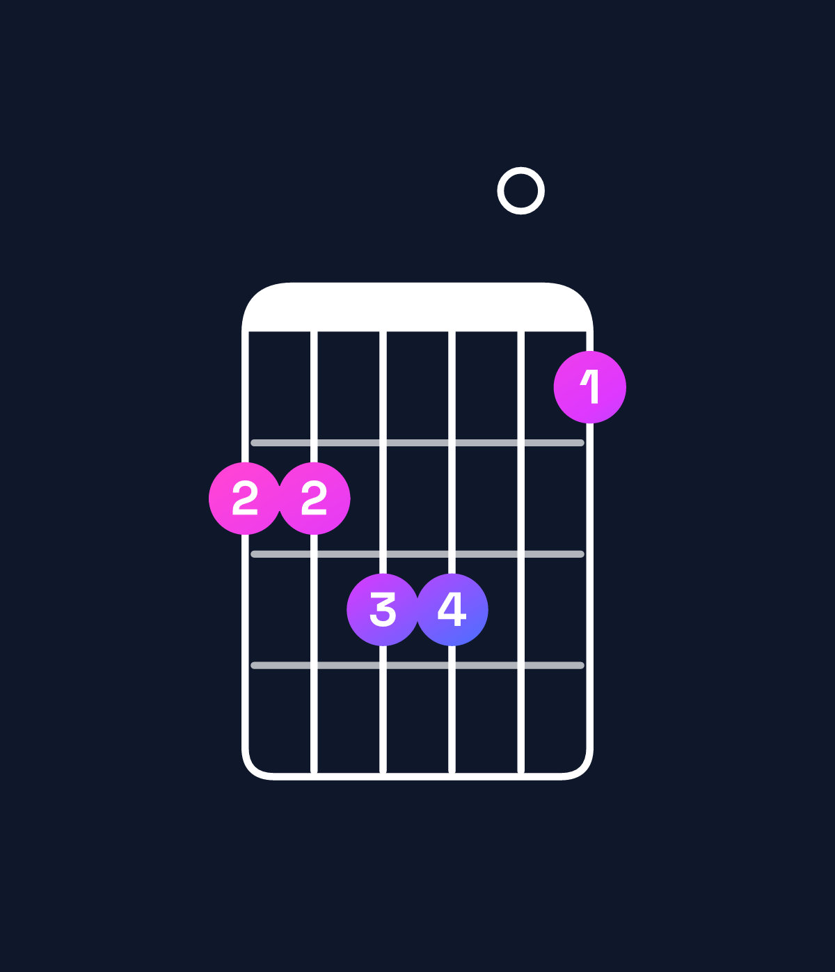 Chord chart for How to play A major 11 chord on guitar — Shape 556604 | Guitar Wiz