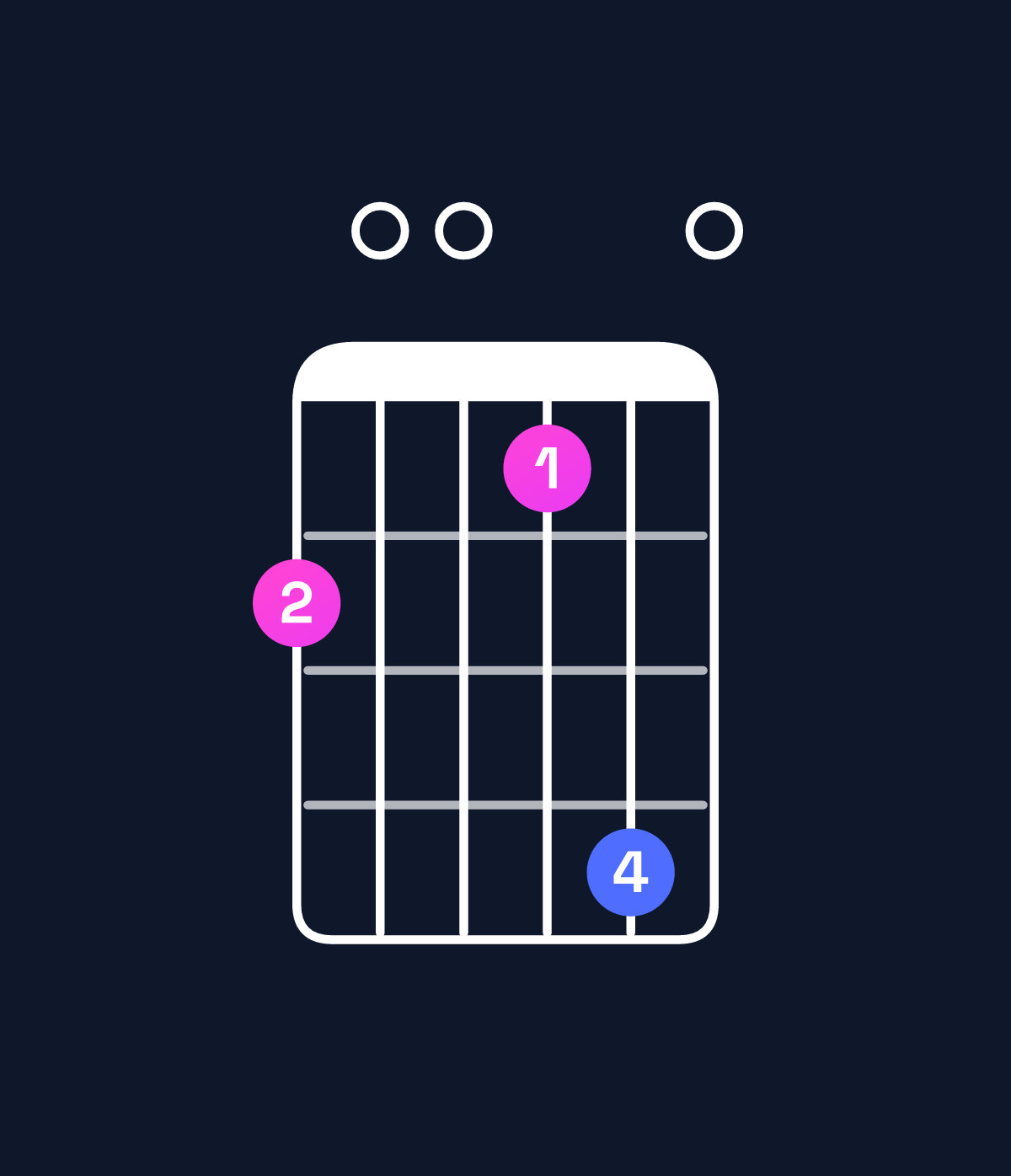Chord chart for How to play A major 11 / B (4th inversion) chord on guitar — Shape 700690 | Guitar Wiz