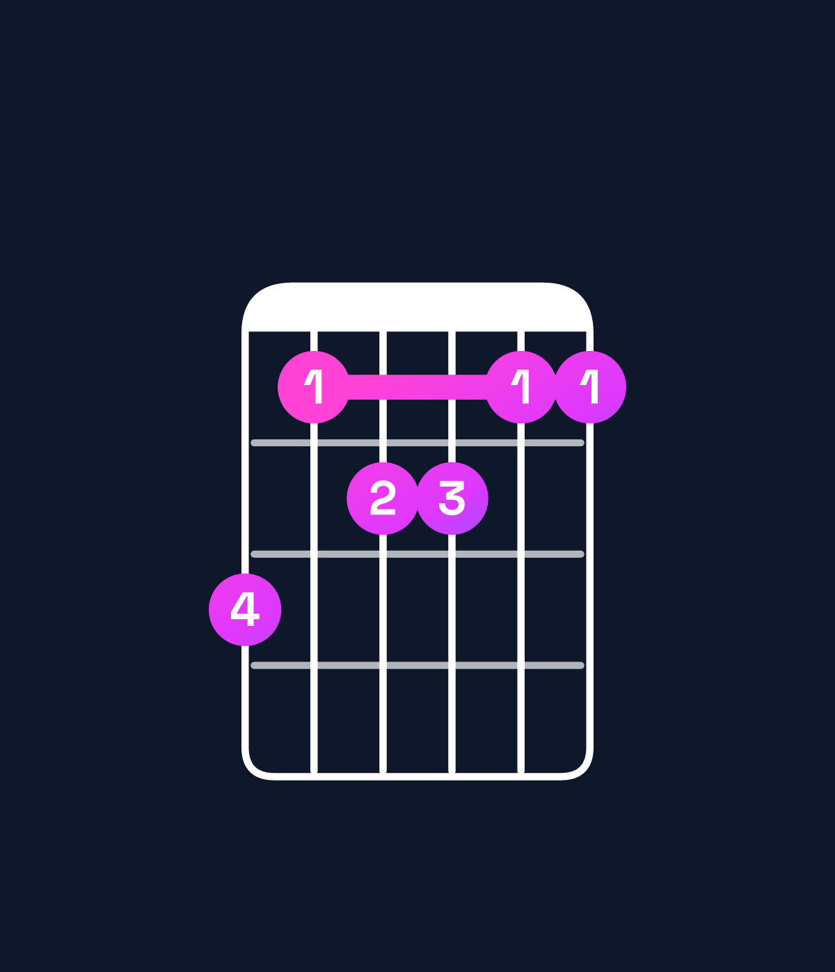 Chord chart for How to play A major 11 / B (4th inversion) chord on guitar — Shape 756655 | Guitar Wiz