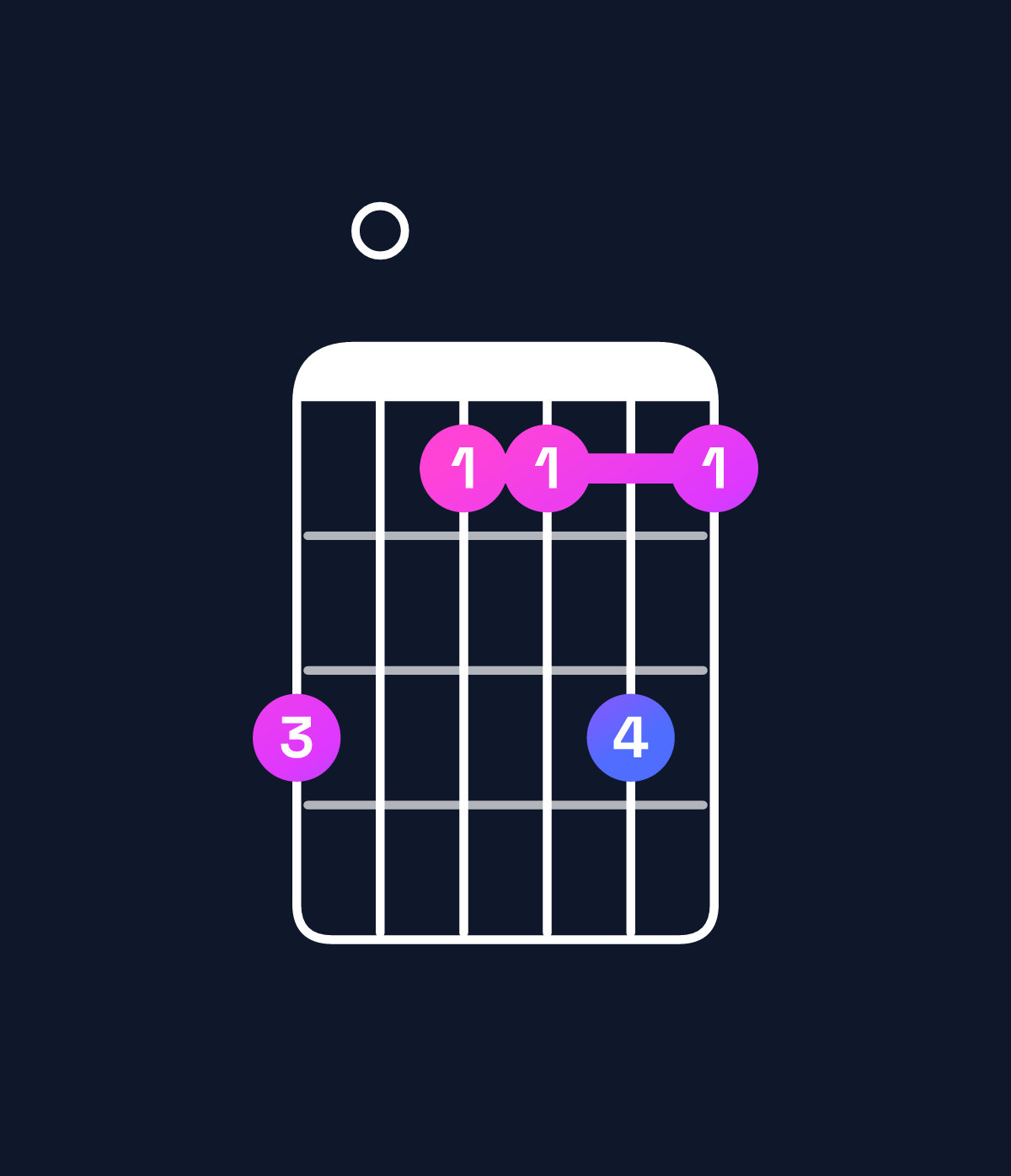 Chord chart for How to play A major 11 / C♯ (1st inversion) chord on guitar — Shape 907797 | Guitar Wiz