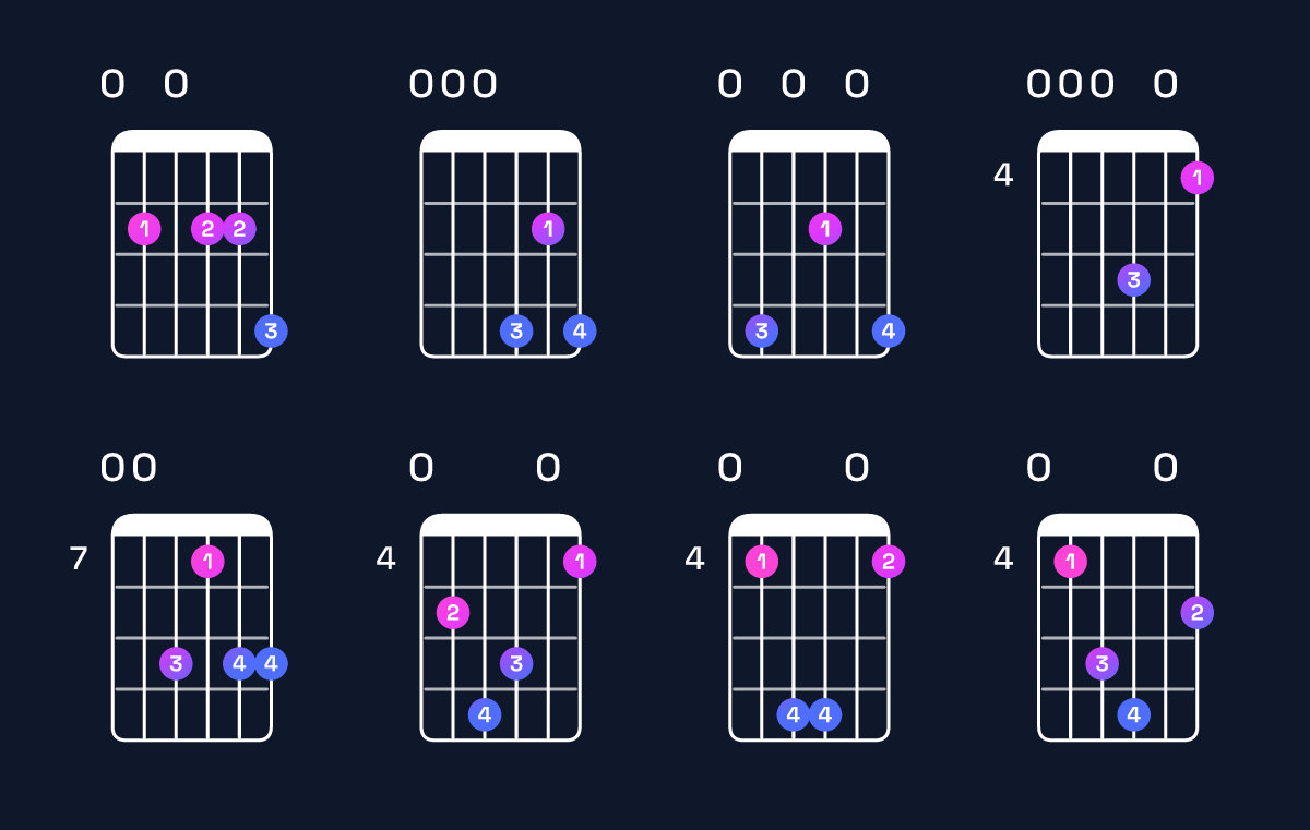 Chord chart for A major 11 / E (2nd inversion) Guitar Chord: Notes, Shapes & Bass Note | Guitar Wiz