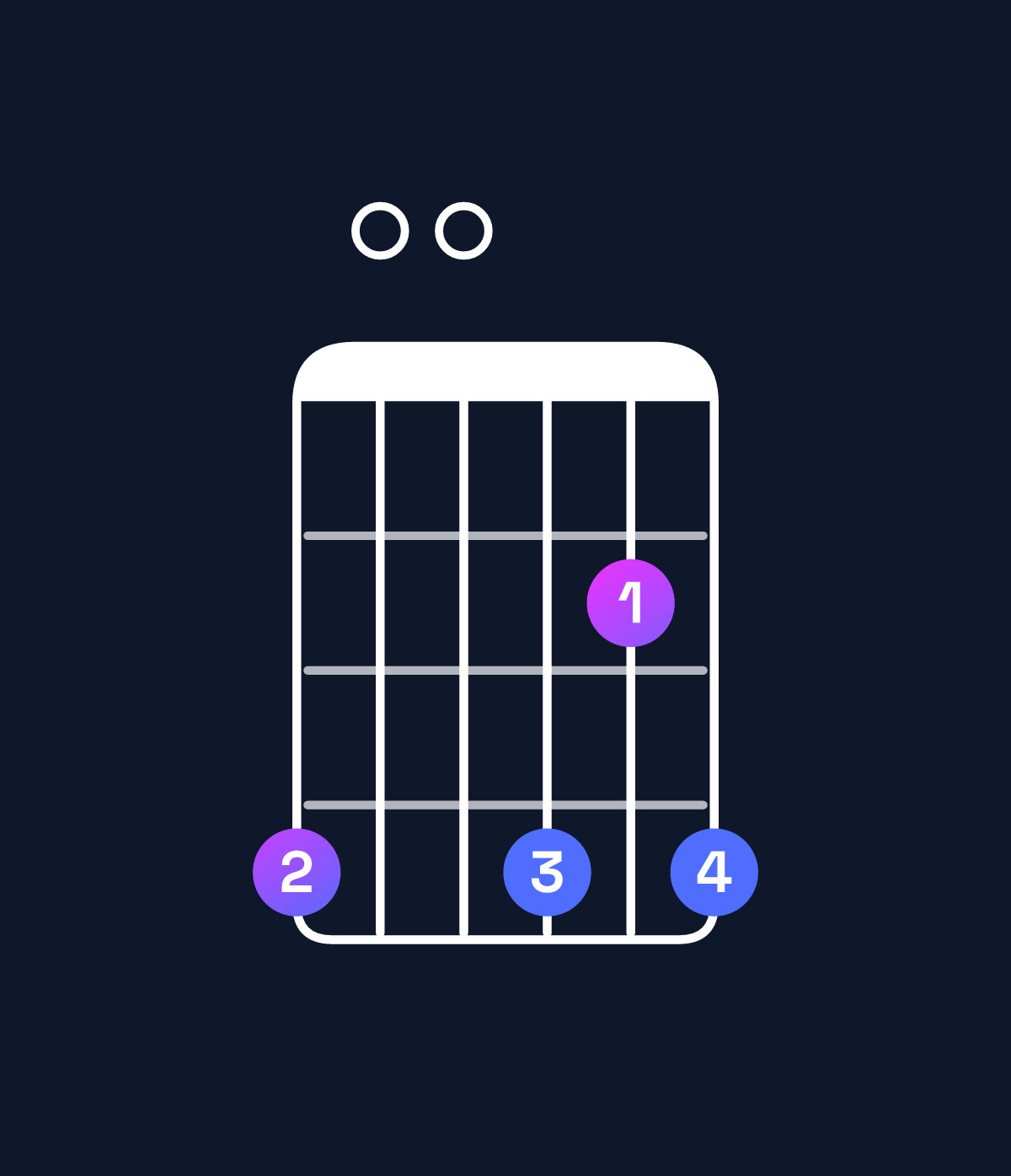 Chord chart for How to play A major 11 / G♯ (3rd inversion) chord on guitar — Shape 400424 | Guitar Wiz