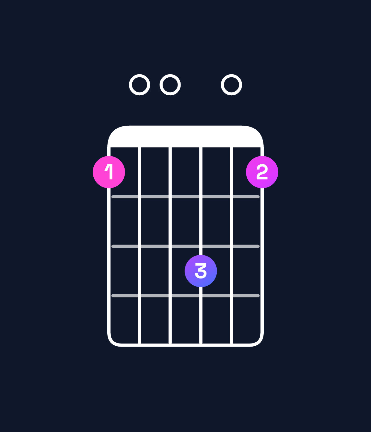 Chord chart for How to play A major 11 / G♯ (3rd inversion) chord on guitar — Shape 400604 | Guitar Wiz