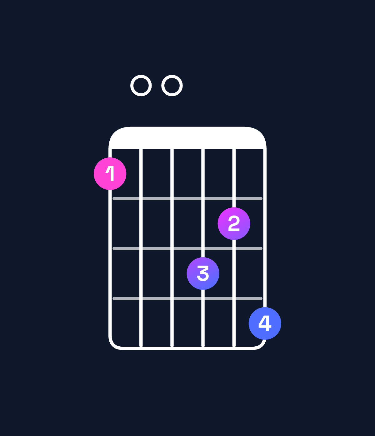 Chord chart for How to play A major 11 / G♯ (3rd inversion) chord on guitar — Shape 400657 | Guitar Wiz