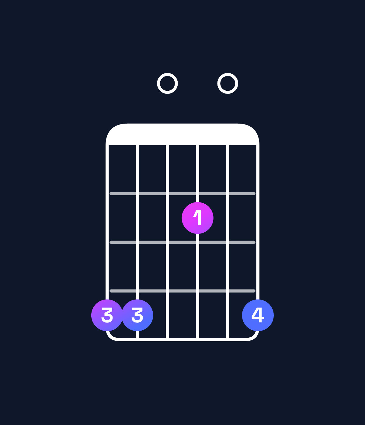 Chord chart for How to play A major 11 / G♯ (3rd inversion) chord on guitar — Shape 440204 | Guitar Wiz