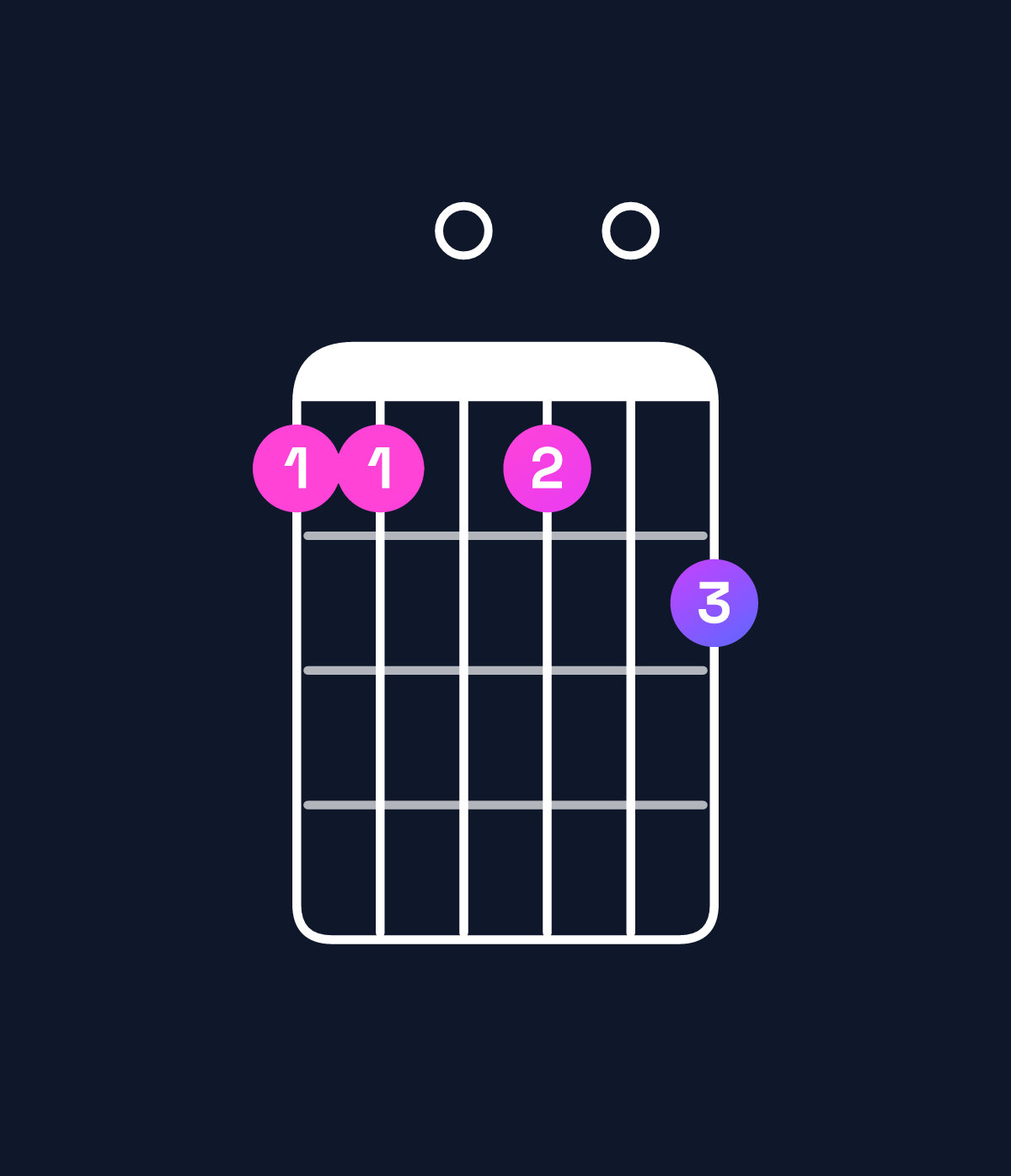 Chord chart for How to play A major 11 / G♯ (3rd inversion) chord on guitar — Shape 440405 | Guitar Wiz