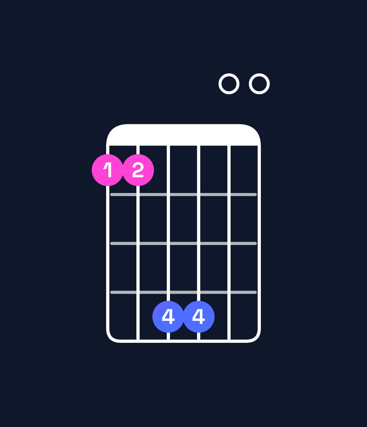 Chord chart for How to play A major 11 / G♯ (3rd inversion) chord on guitar — Shape 447700 | Guitar Wiz