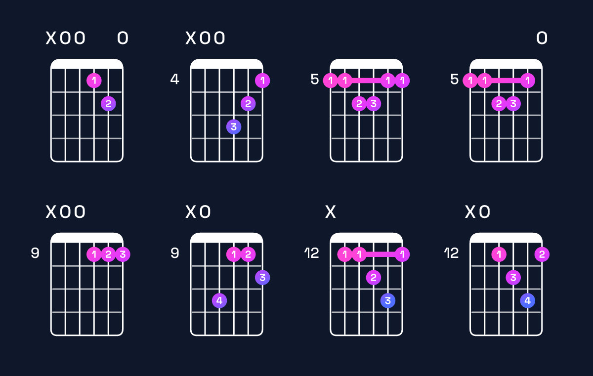 Chord chart for A major 7th add 11 Guitar Chord: Notes, Intervals, Inversions & Shapes | Guitar Wiz