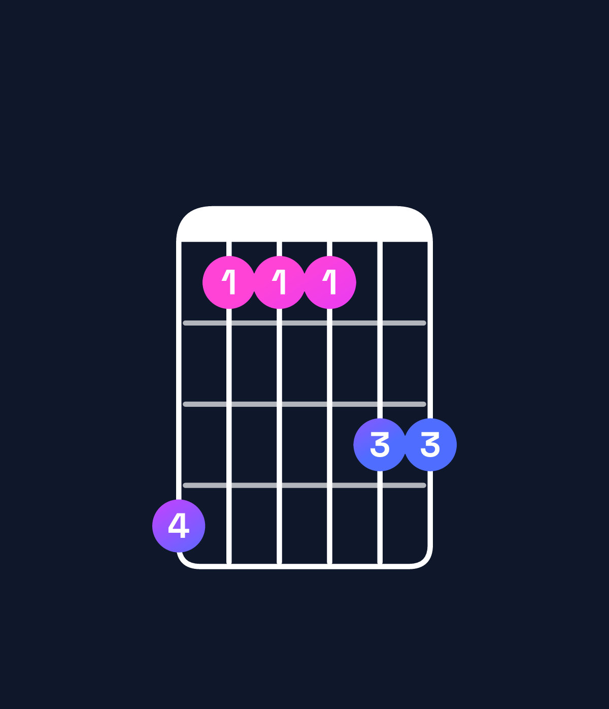 Chord chart for How to play A major 7th add 11 / D (4th inversion) chord on guitar — Shape a77799 | Guitar Wiz