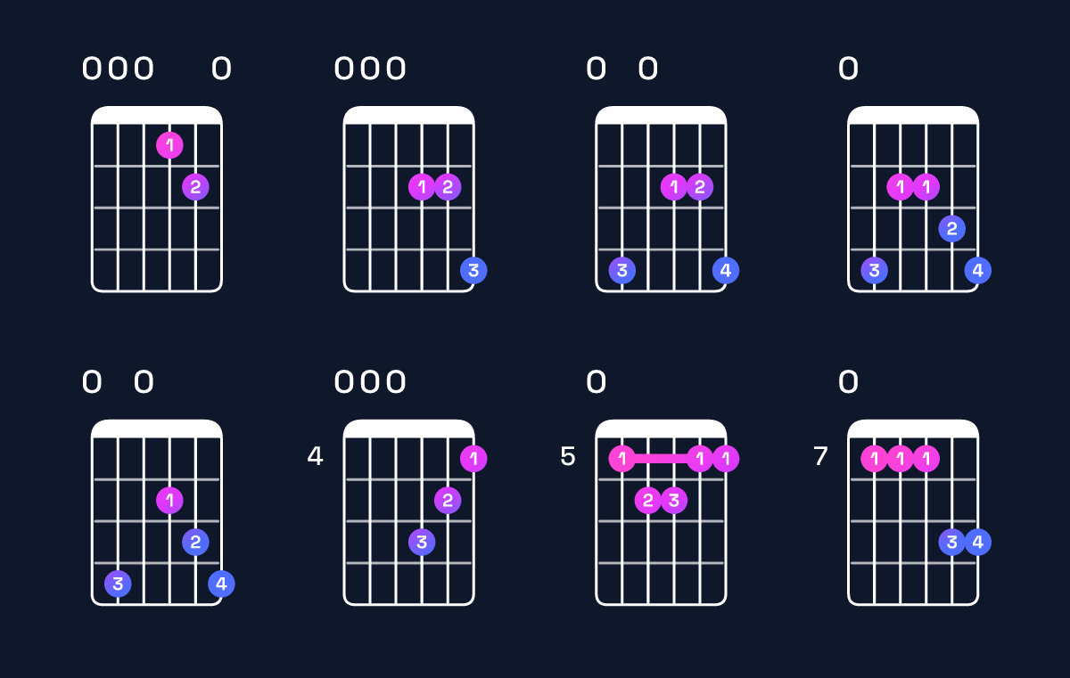 Chord chart for A major 7th add 11 / E (2nd inversion) Guitar Chord: Notes, Shapes & Bass Note | Guitar Wiz