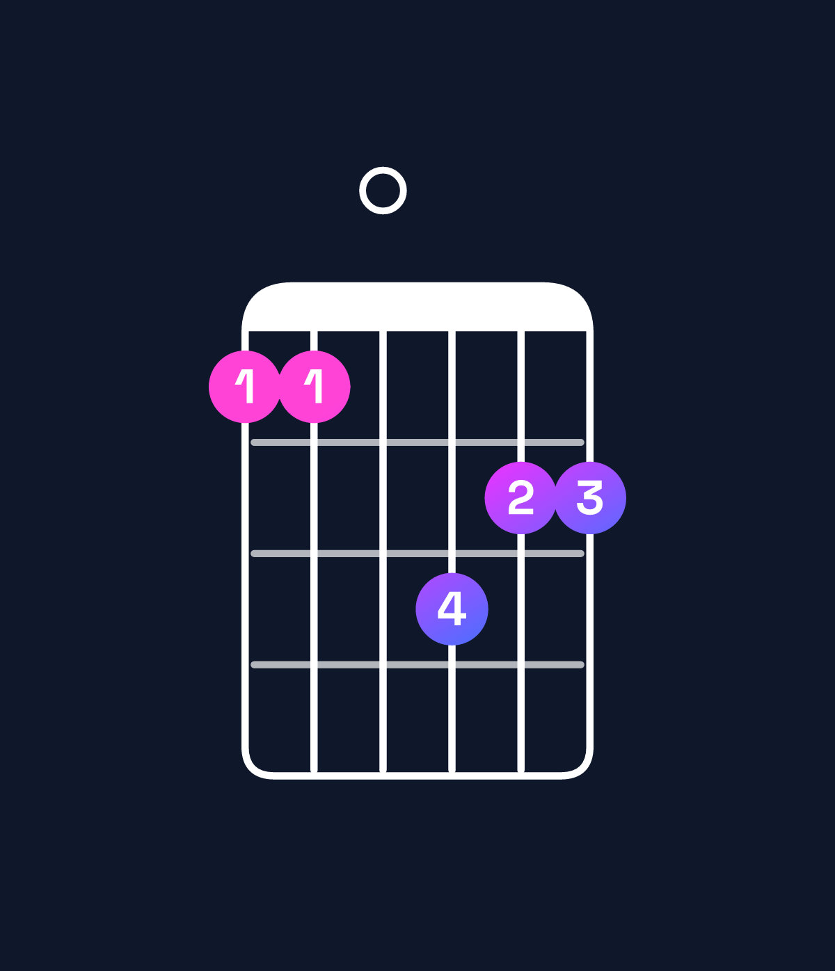 Chord chart for How to play A major 7th add 11 / G♯ (3rd inversion) chord on guitar — Shape 440655 | Guitar Wiz