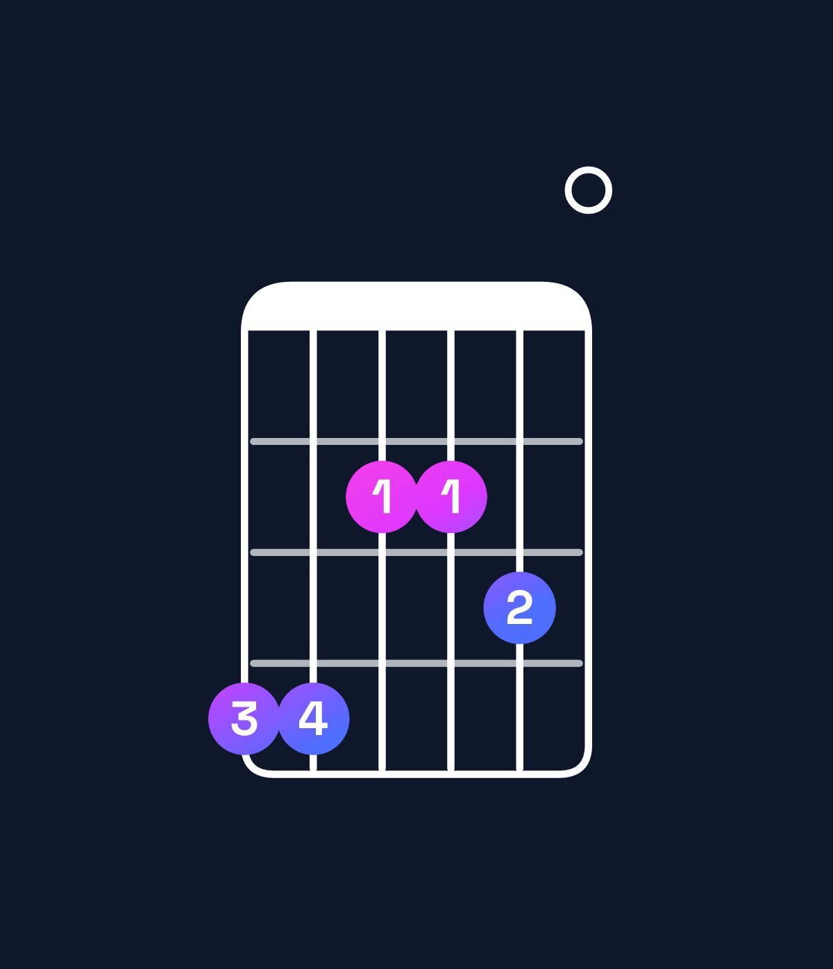 Chord chart for How to play A major 7th add 11 / G♯ (3rd inversion) chord on guitar — Shape 442230 | Guitar Wiz