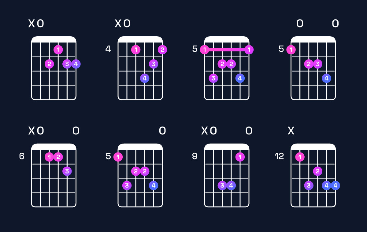 Chord chart for A major 7th add 13 Guitar Chord: Notes, Intervals, Inversions & Shapes | Guitar Wiz