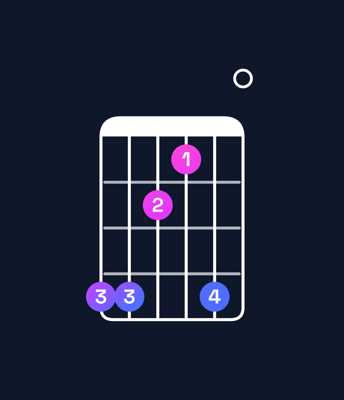 Chord chart for How to play A major 7th add 13 / C♯ (1st inversion) chord on guitar — Shape 997690 | Guitar Wiz