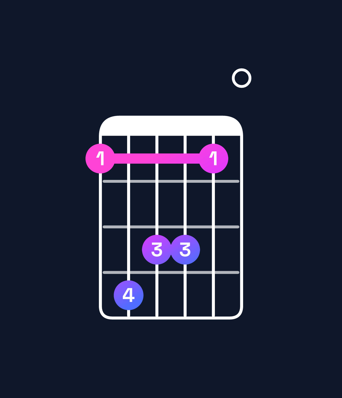 Chord chart for How to play A major 7th add 13 / C♯ (1st inversion) chord on guitar — Shape 9cbb90 | Guitar Wiz