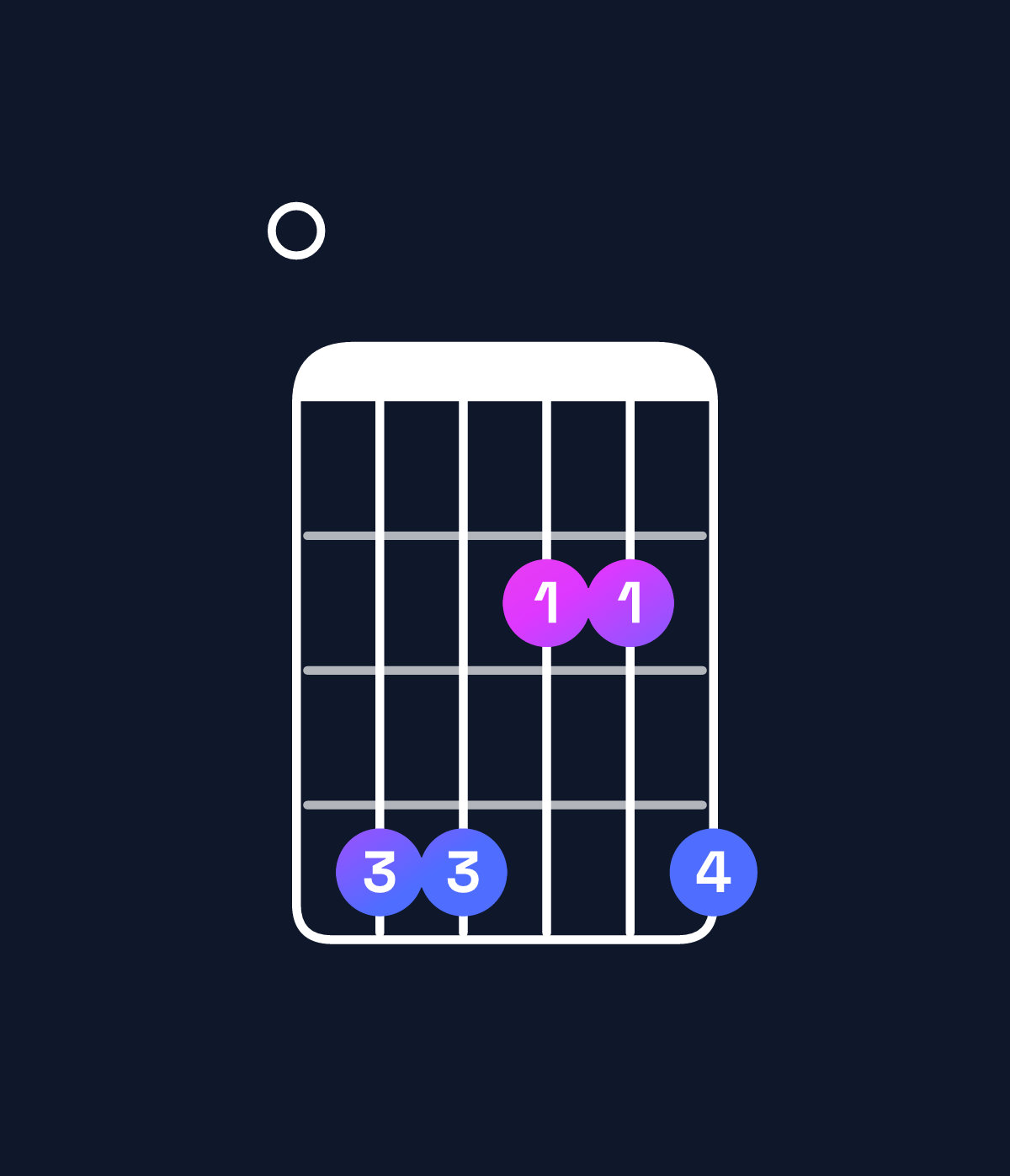 Chord chart for How to play A major 7th add 13 / E (2nd inversion) chord on guitar — Shape 044224 | Guitar Wiz