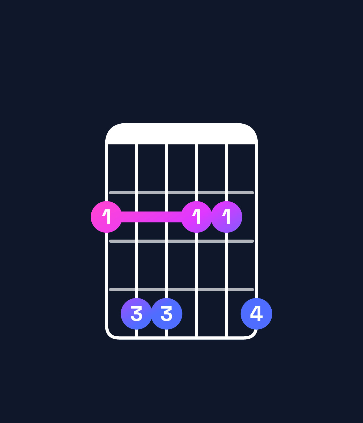 Chord chart for How to play A major 7th add 13 / F♯ (4th inversion) chord on guitar — Shape 244224 | Guitar Wiz