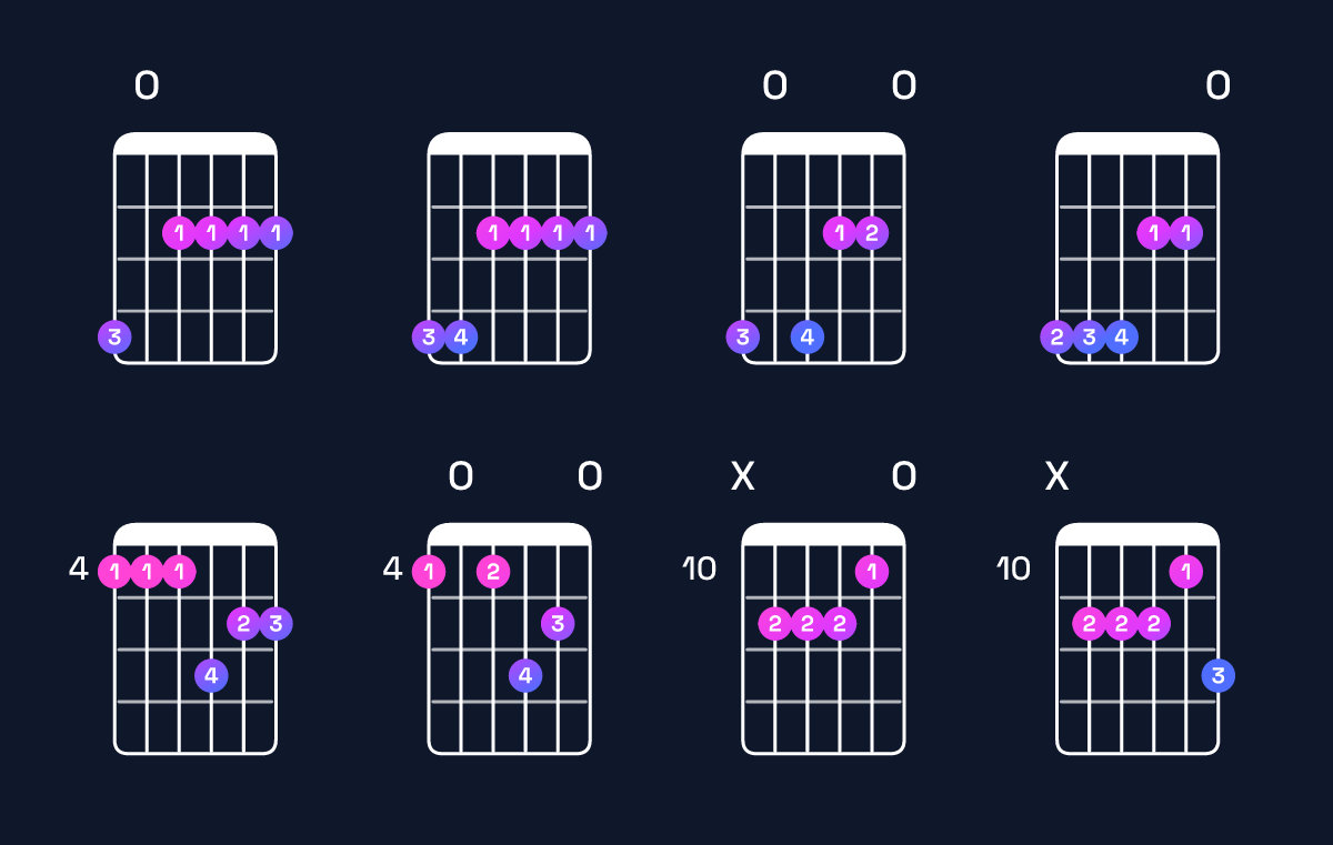 Chord chart for A major 7th add 13 / G♯ (3rd inversion) Guitar Chord: Notes, Shapes & Bass Note | Guitar Wiz