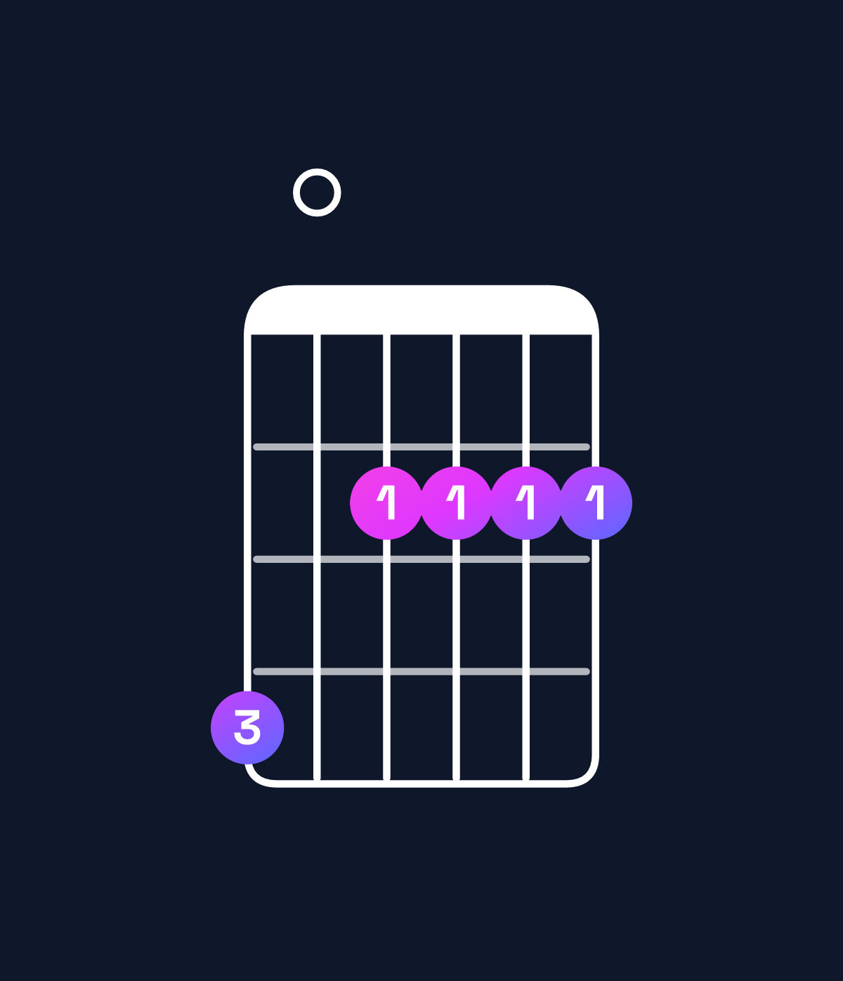 Chord chart for How to play A major 7th add 13 / G♯ (3rd inversion) chord on guitar — Shape 402222 | Guitar Wiz
