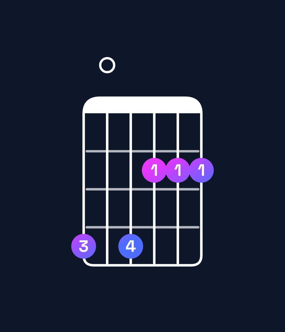 Chord chart for How to play A major 7th add 13 / G♯ (3rd inversion) chord on guitar — Shape 404222 | Guitar Wiz