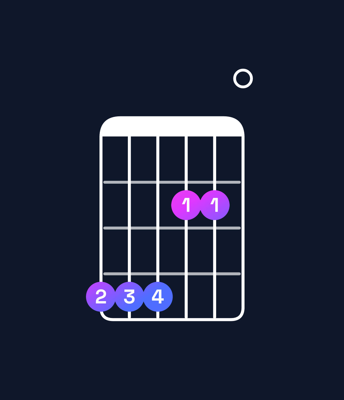 Chord chart for How to play A major 7th add 13 / G♯ (3rd inversion) chord on guitar — Shape 444220 | Guitar Wiz