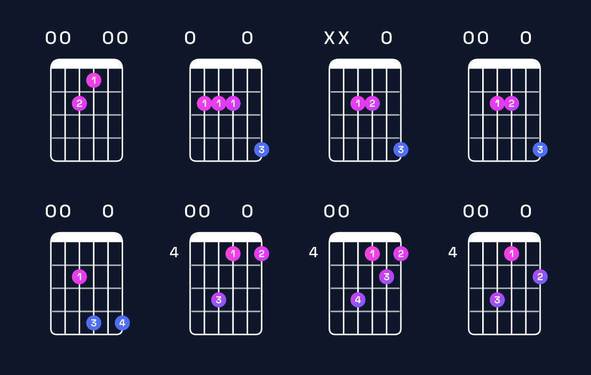 Chord chart for A major 7th suspended 2nd / E (2nd inversion) Guitar Chord: Notes, Shapes & Bass Note | Guitar Wiz
