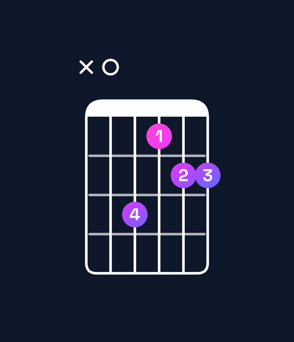 Chord chart for How to play A major 7th suspended 2nd chord on guitar — Shape x06455 | Guitar Wiz