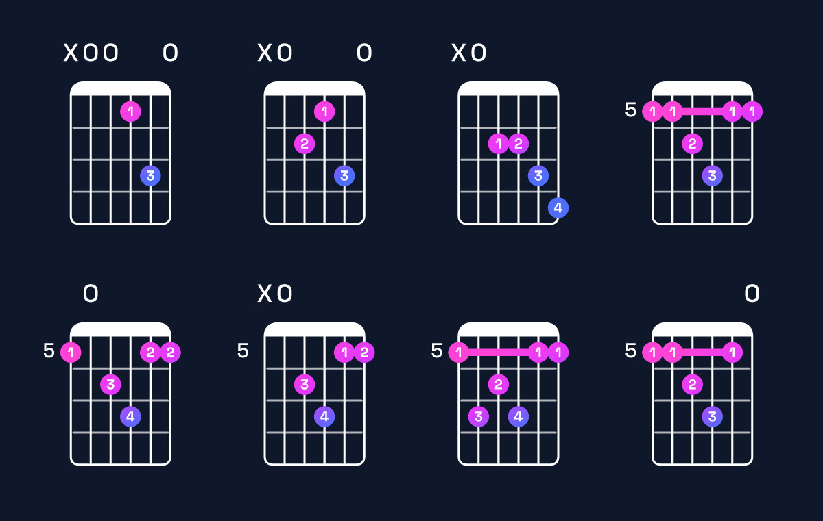 Chord chart for A major 7th suspended 4th Guitar Chord: Notes, Intervals, Inversions & Shapes | Guitar Wiz