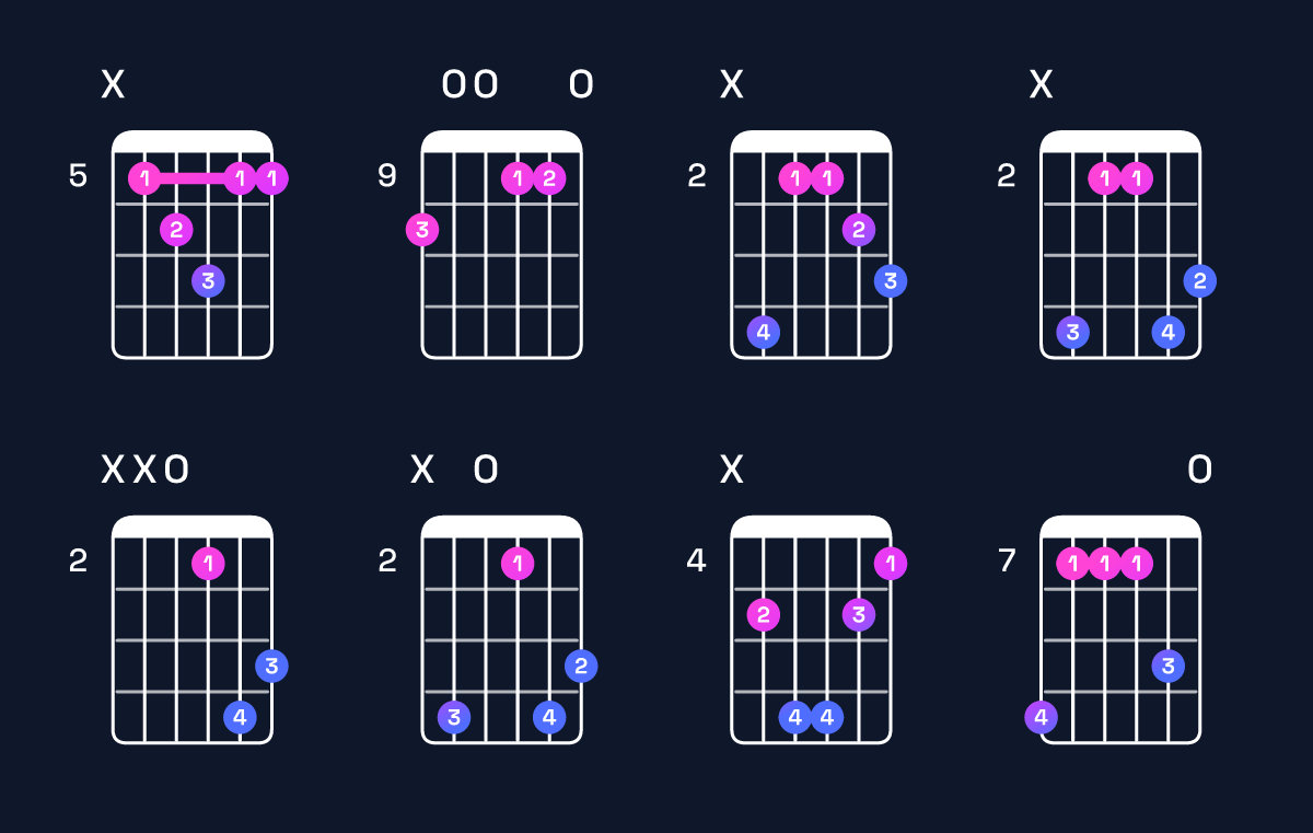 Chord chart for A major 7th suspended 4th / D (1st inversion) Guitar Chord: Notes, Shapes & Bass Note | Guitar Wiz