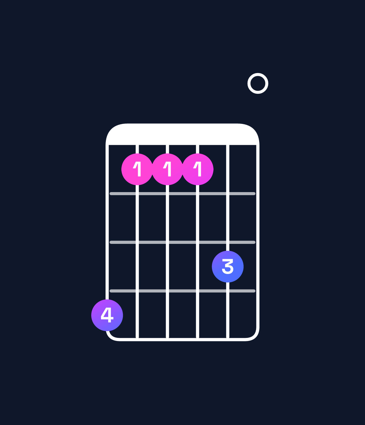 Chord chart for How to play A major 7th suspended 4th / D (1st inversion) chord on guitar — Shape a77790 | Guitar Wiz
