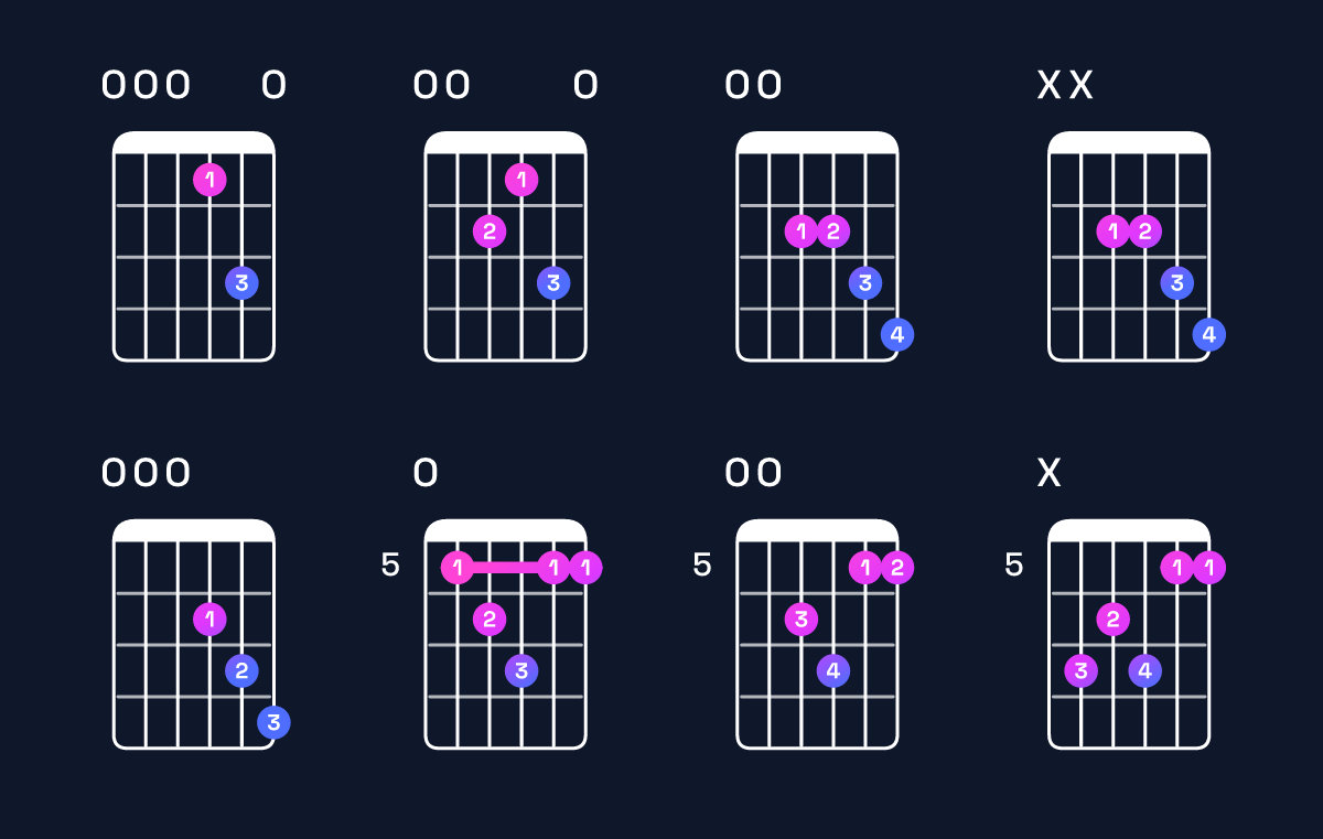 Chord chart for A major 7th suspended 4th / E (2nd inversion) Guitar Chord: Notes, Shapes & Bass Note | Guitar Wiz