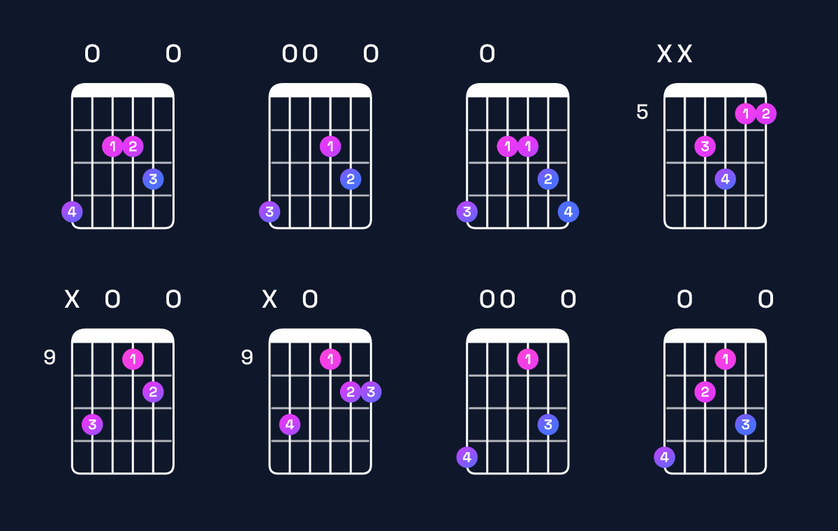 Chord chart for A major 7th suspended 4th / G♯ (3rd inversion) Guitar Chord: Notes, Shapes & Bass Note | Guitar Wiz