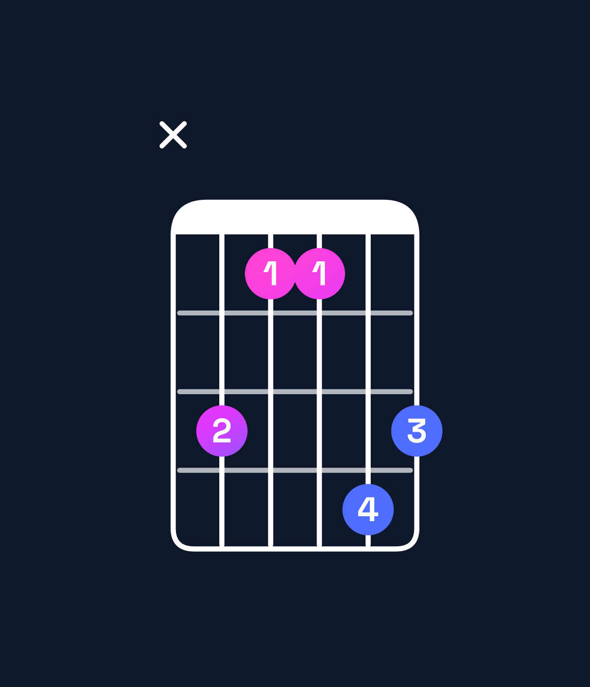Chord chart for How to play A major 7th / C♯ (1st inversion) chord on guitar — Shape x42254 | Guitar Wiz