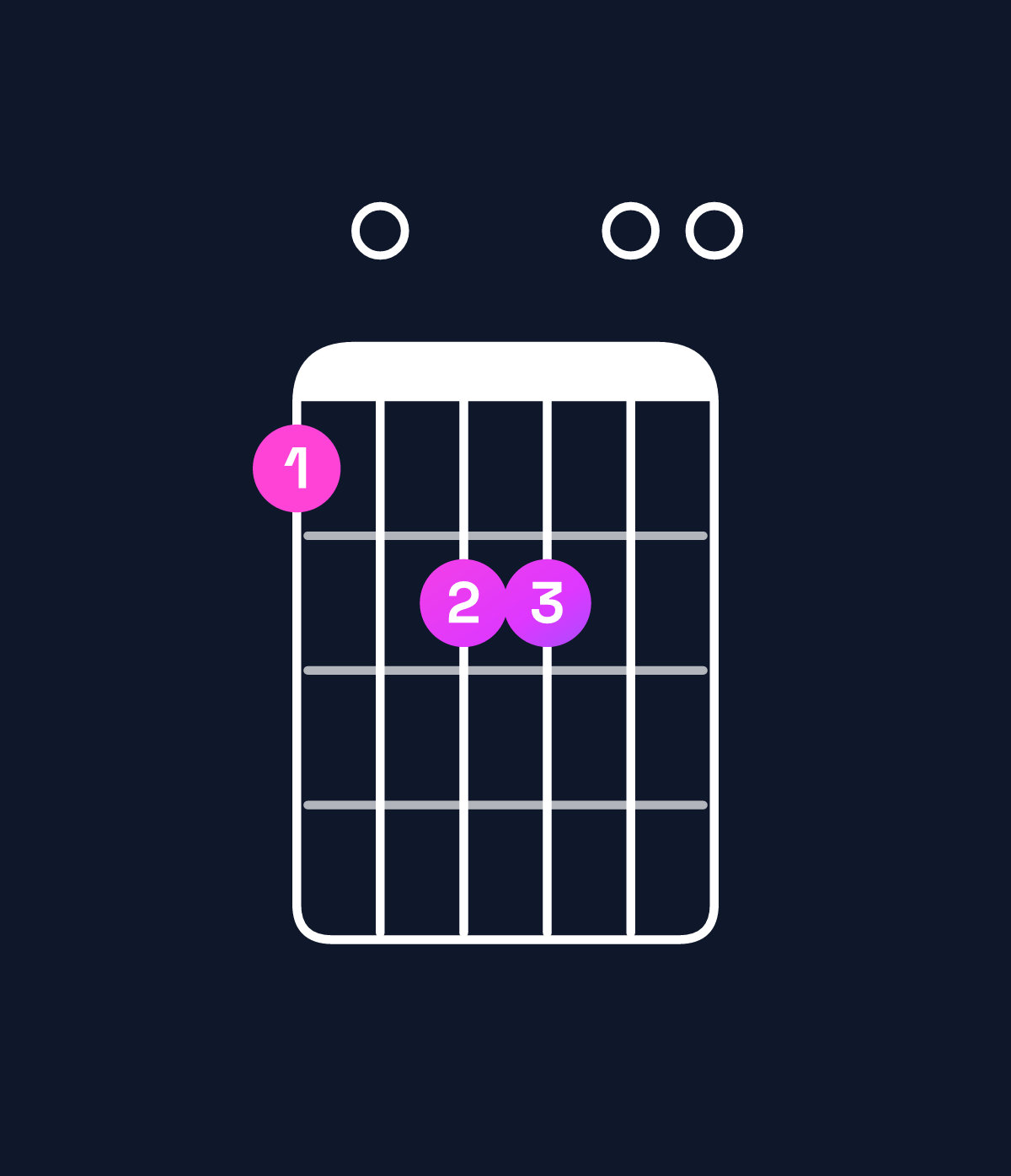 Chord chart for How to play A major 9 chord on guitar — Shape 506600 | Guitar Wiz