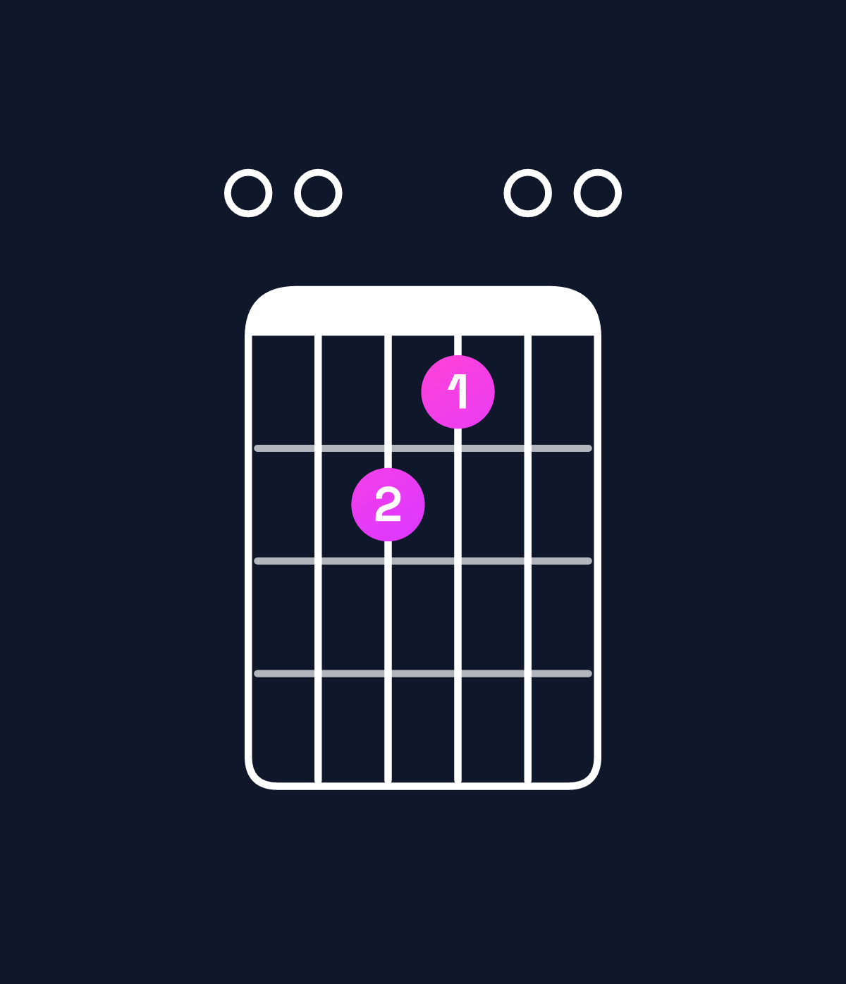 Chord chart for How to play A major add 9 / E (2nd inversion) chord on guitar — Shape 007600 | Guitar Wiz