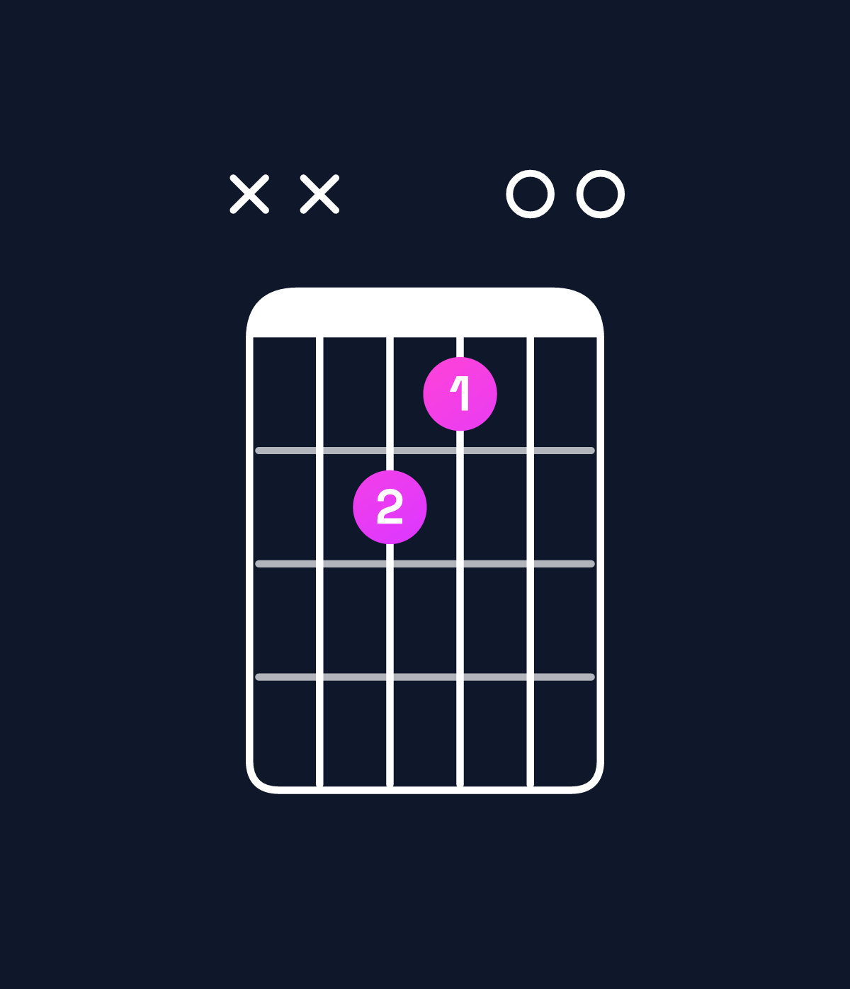 Chord chart for How to play A major add 9 chord on guitar — Shape xx7600 | Guitar Wiz