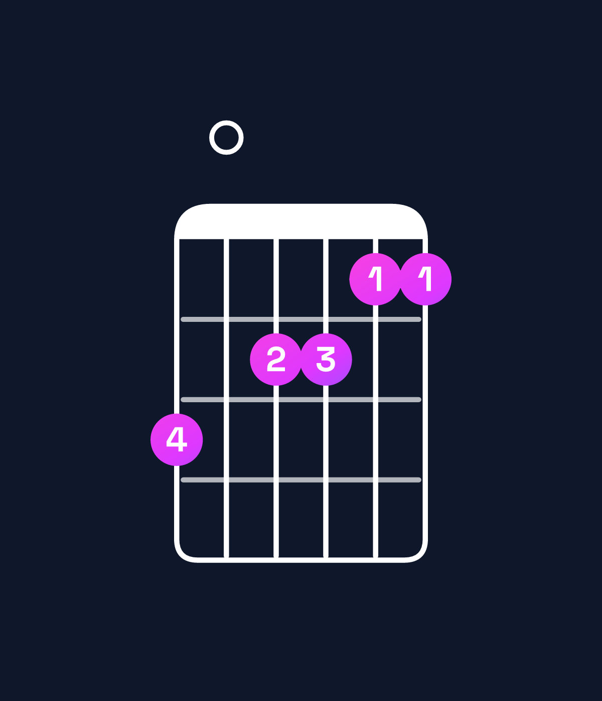 Chord chart for How to play A minor 11 / D (5th inversion) chord on guitar — Shape a09988 | Guitar Wiz