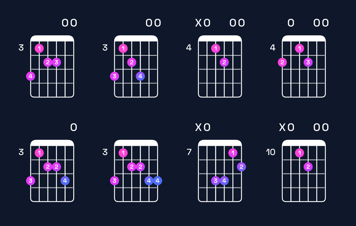 Chord chart for A minor 6 add 9 Guitar Chord: Notes, Intervals, Inversions & Shapes | Guitar Wiz