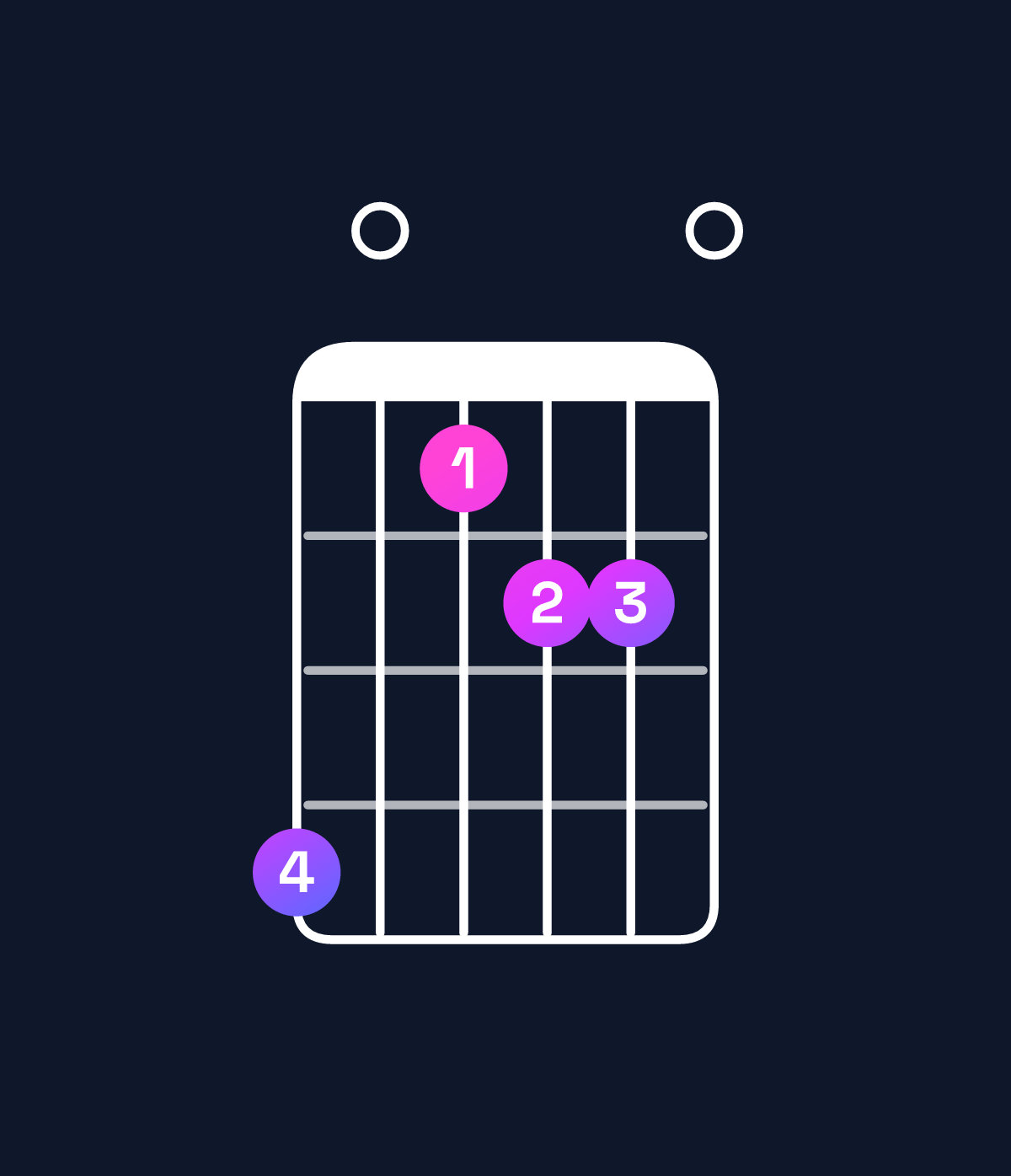 Chord chart for How to play A minor 6 add 9 / B (4th inversion) chord on guitar — Shape 704550 | Guitar Wiz